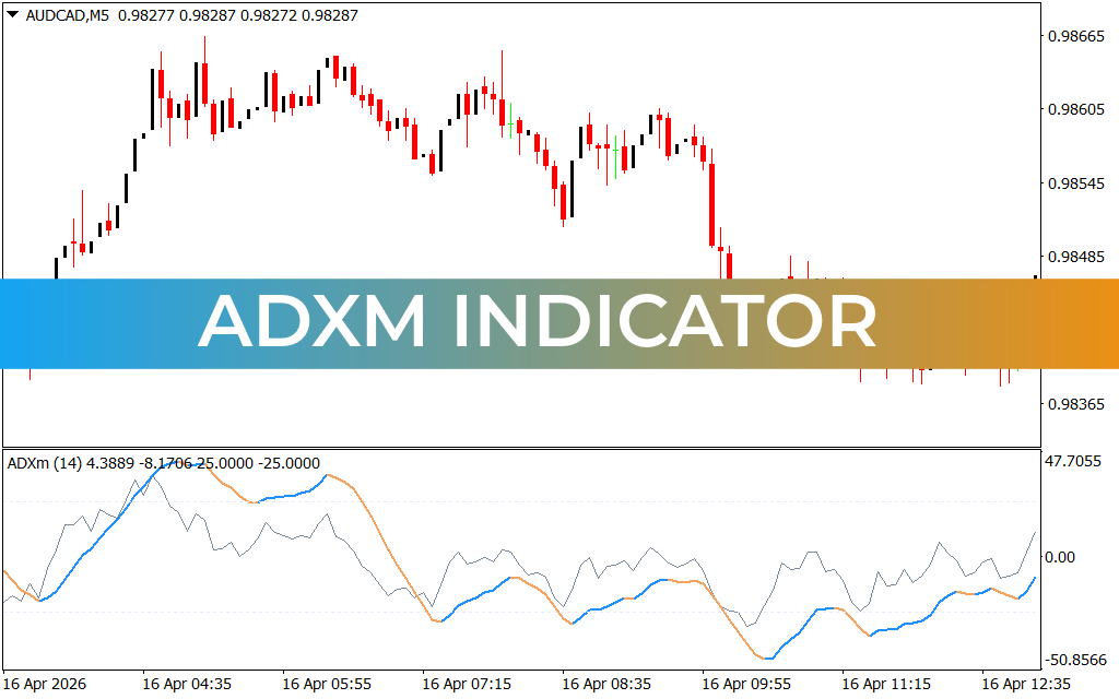 ADXM Indicator