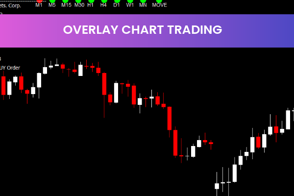 Overlay Chart Trading