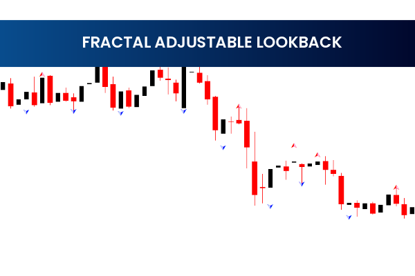 Fractal Adjustable Lookback