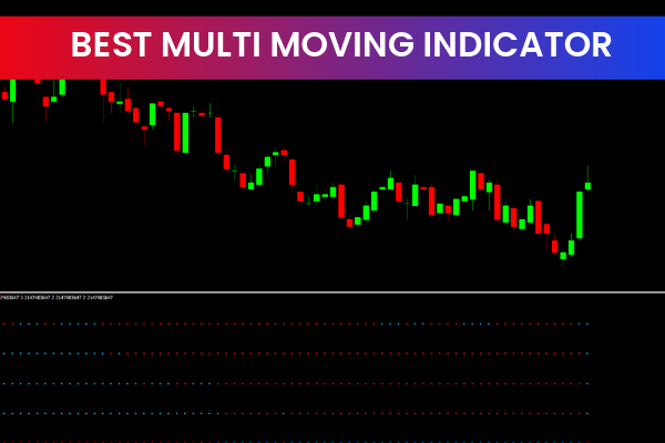 Best Multi Moving Average