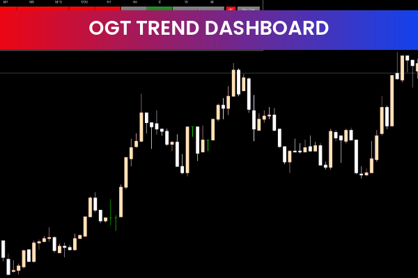 OGT Trend Dashboard