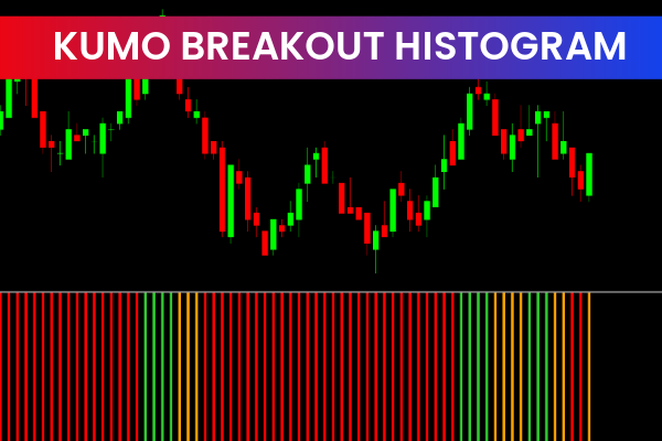Kumo Breakout Histogram Mtf
