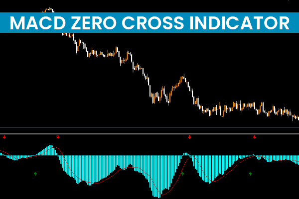 MACD Zero Cross Indicator