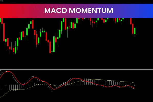 Macd Momentum