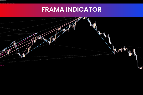 Harmonic Pattern Finder