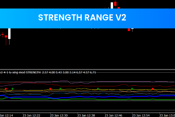 Strength Range V2