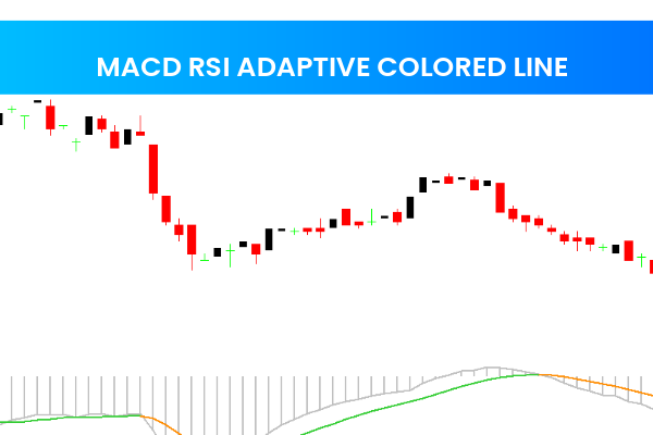 Macd RSI Adaptive Colored Line