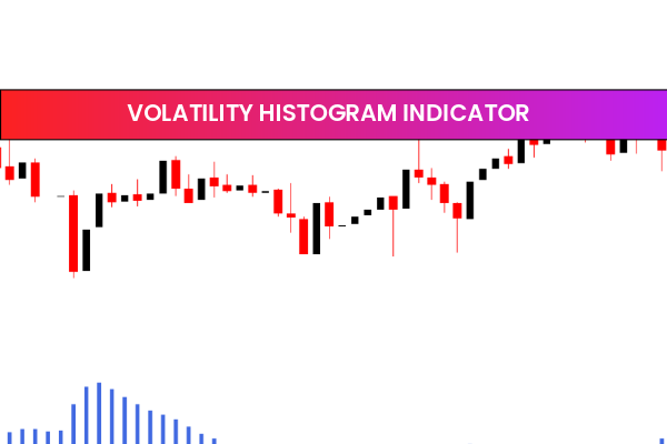 Volatility Histogram Indicator