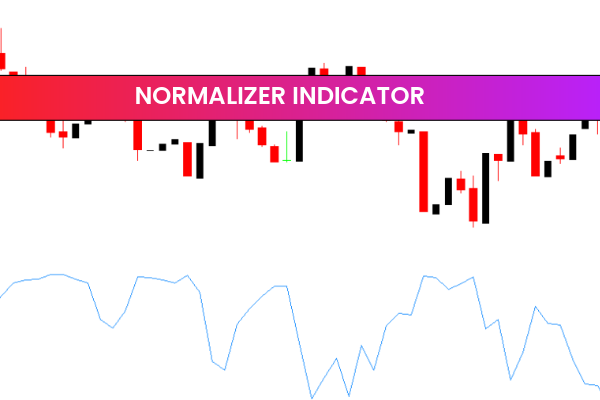 Normalizer Indicator