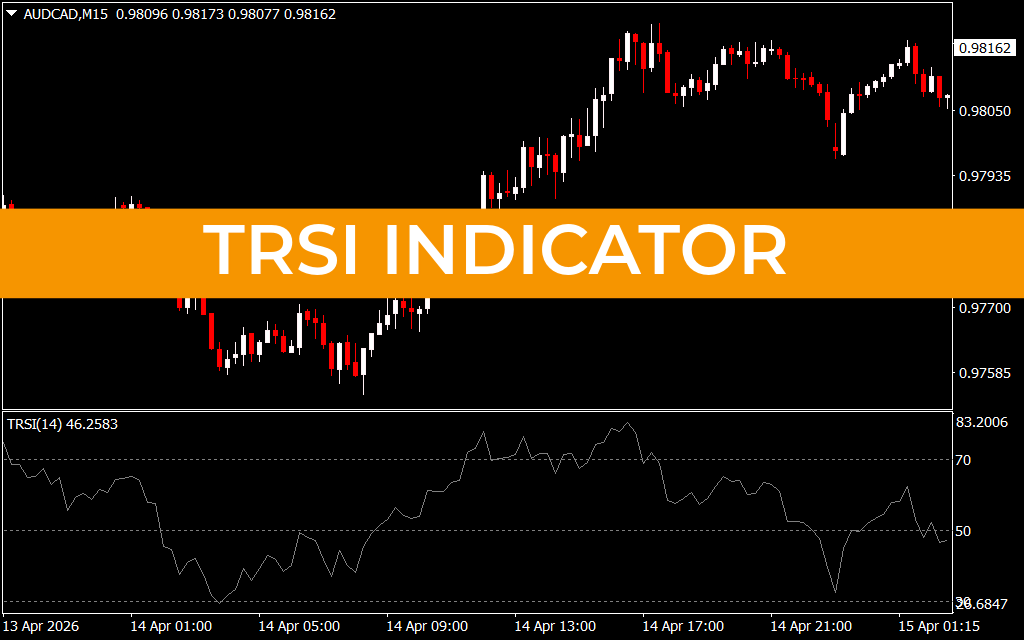 TRSI Indicator