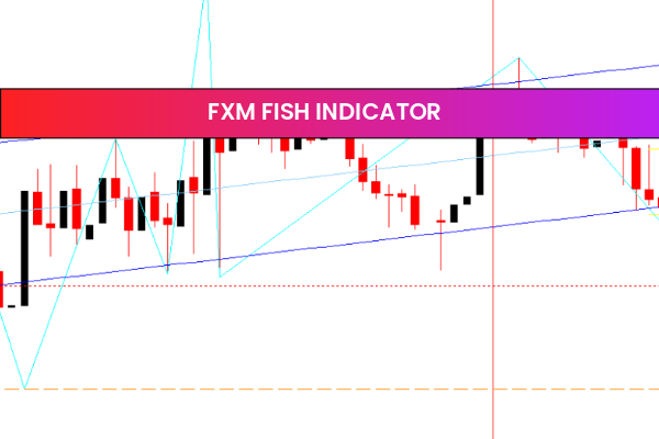 I-Intra Day Indicator