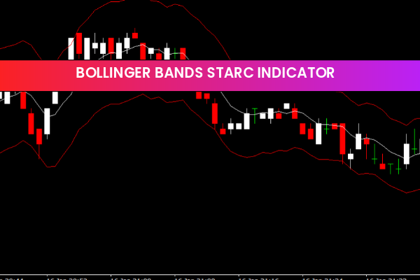 Bollinger Bands STARC Indicator