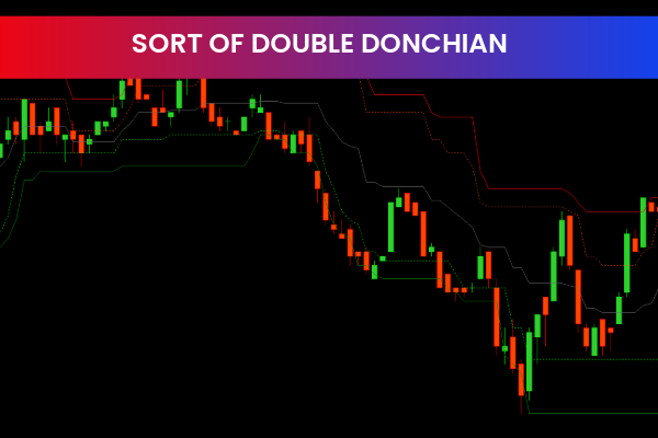 Sort Of Double Donchian Indicator