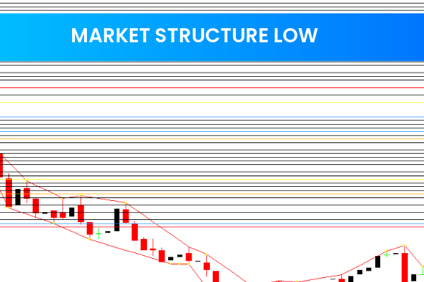 Market Structure Low