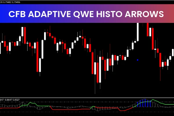 CFB Adaptive QWE RSI Histo Arrows