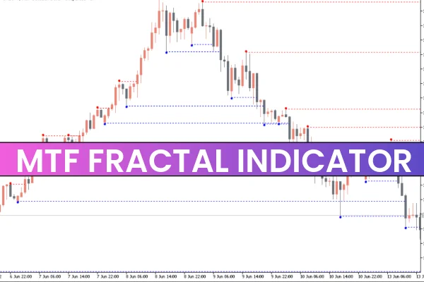 MTF Fractal Indicator