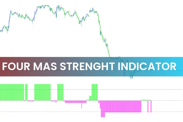 Four MA Strength Indicator