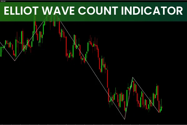 Elliott Wave Count Indicator
