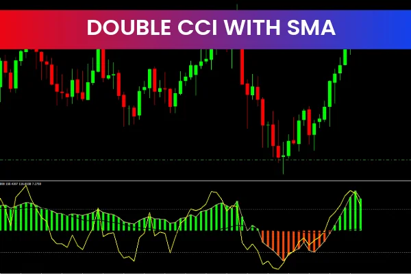 Doubles CCI With SMA