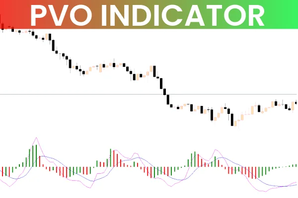 Percentage Volume Oscillator Indicator
