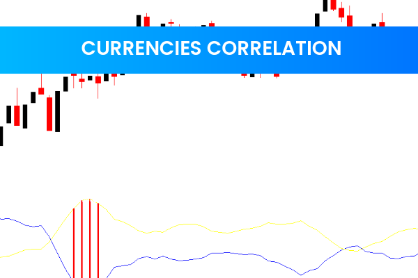 Currencies Correlation