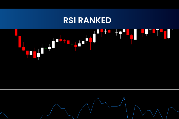 RSI Ranked