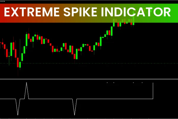 Extreme Spike Indicator