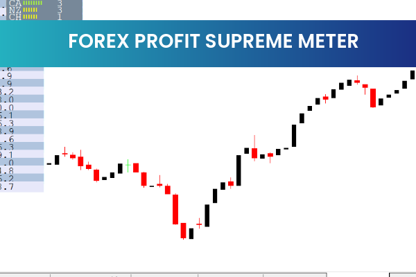 Forex Profit Supreme Meter