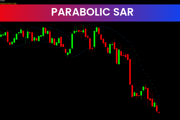 Parabolic Sar