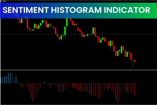 Sentiment Histogram Indicator