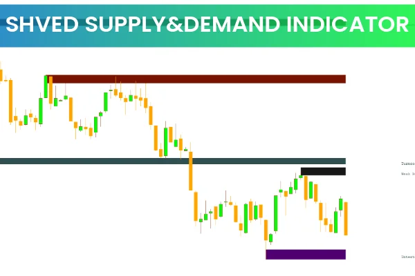 Shved Supply & Demand Indicator