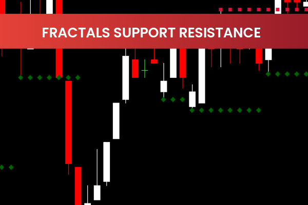 Fractals Support Resistance
