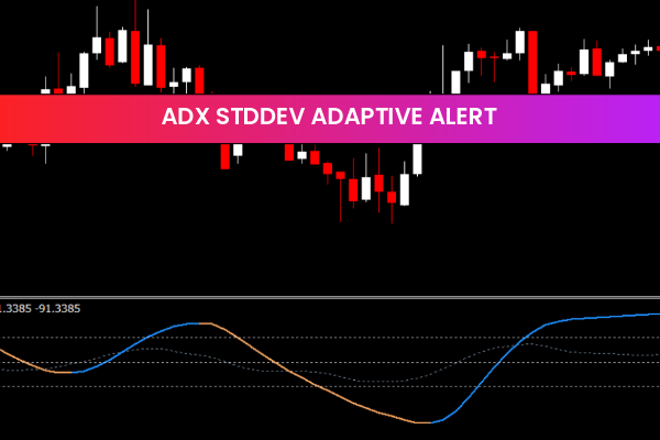 Adx Stddev Adaptive Alert