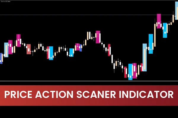 Price Action Scaner Indicator