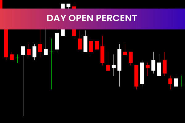 Day Open Percent