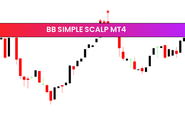 BB Simple Scalp MT4