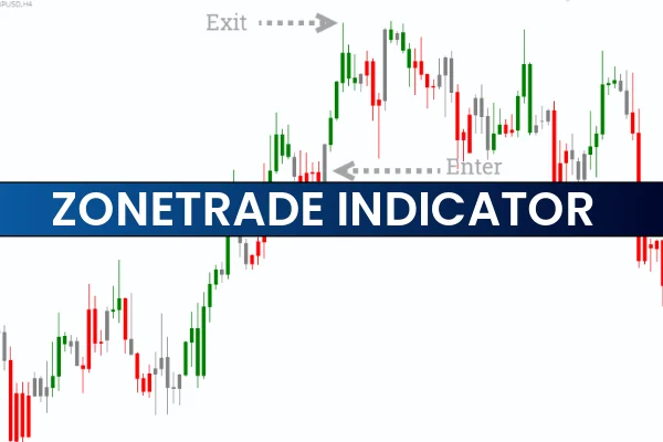 ZoneTrade Indicator