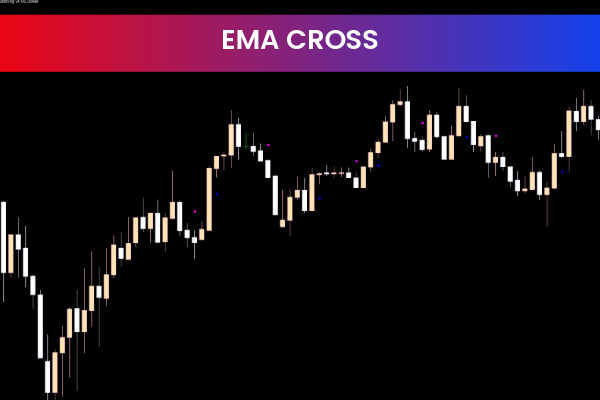 EMA Cross For Mt4