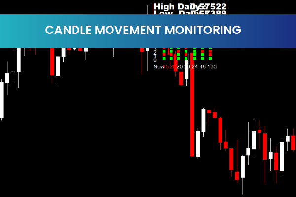 Candle Movement Monitoring