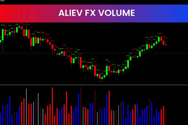 Aliev Fx Volumes