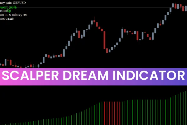 Scalper Dream Indicator