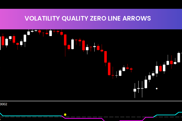 Volatility Quality Zero Line Arrows