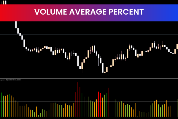 Volume Average Percent