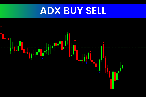 Adx Buy Sell