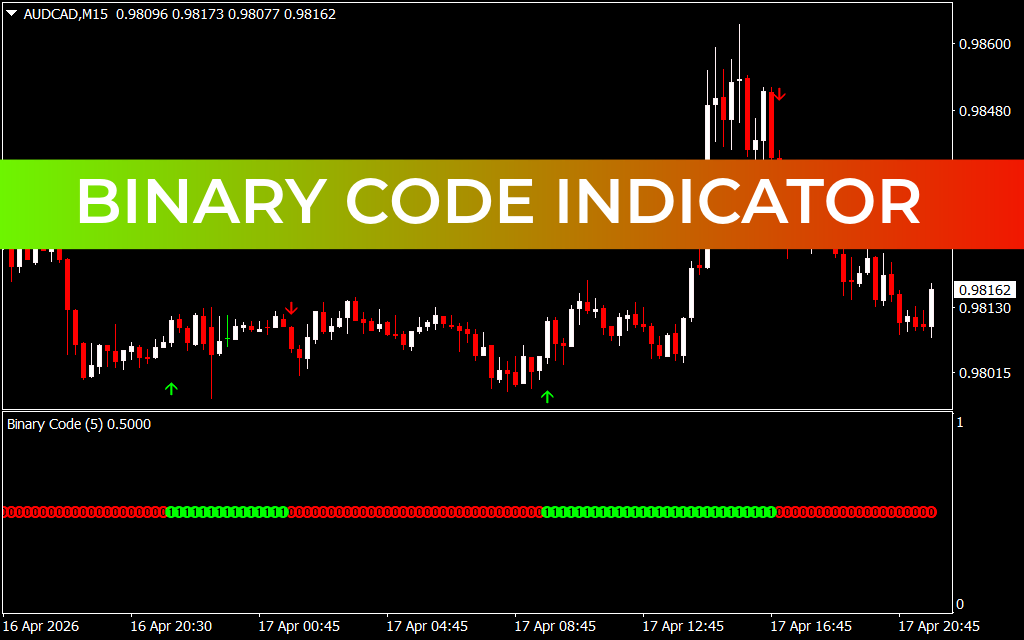 Binary Code Indicator