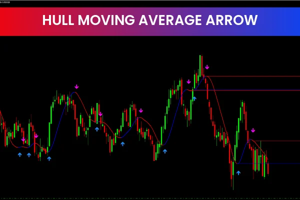 Hull Moving Average Arrows