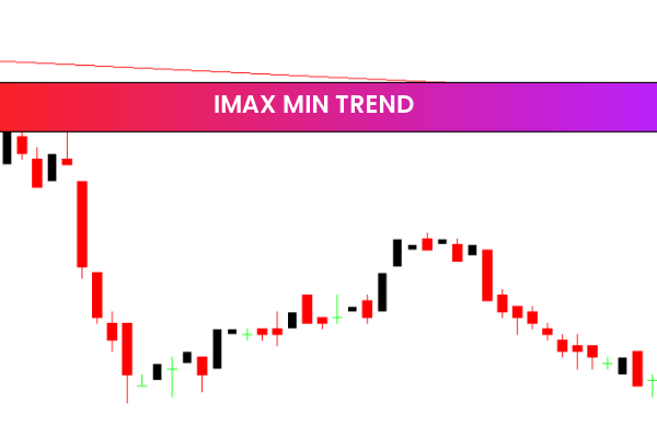 Imax Min Trend