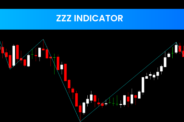 ZZZ Indicator