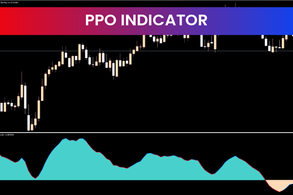 PPO Indicator For Mt5