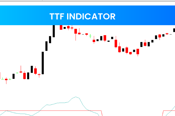 TTF Indicator